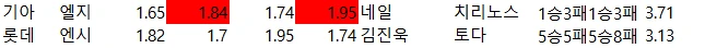 일야  배당 자료-2