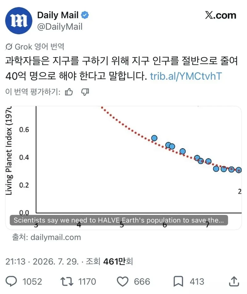 연구결과: 지구를 살리기 위해선 절반만 없애면 된다