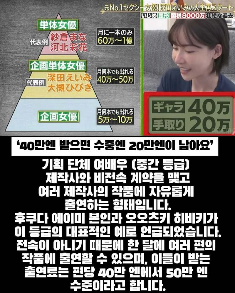 av배우가 알려주는 작품당 가격-2