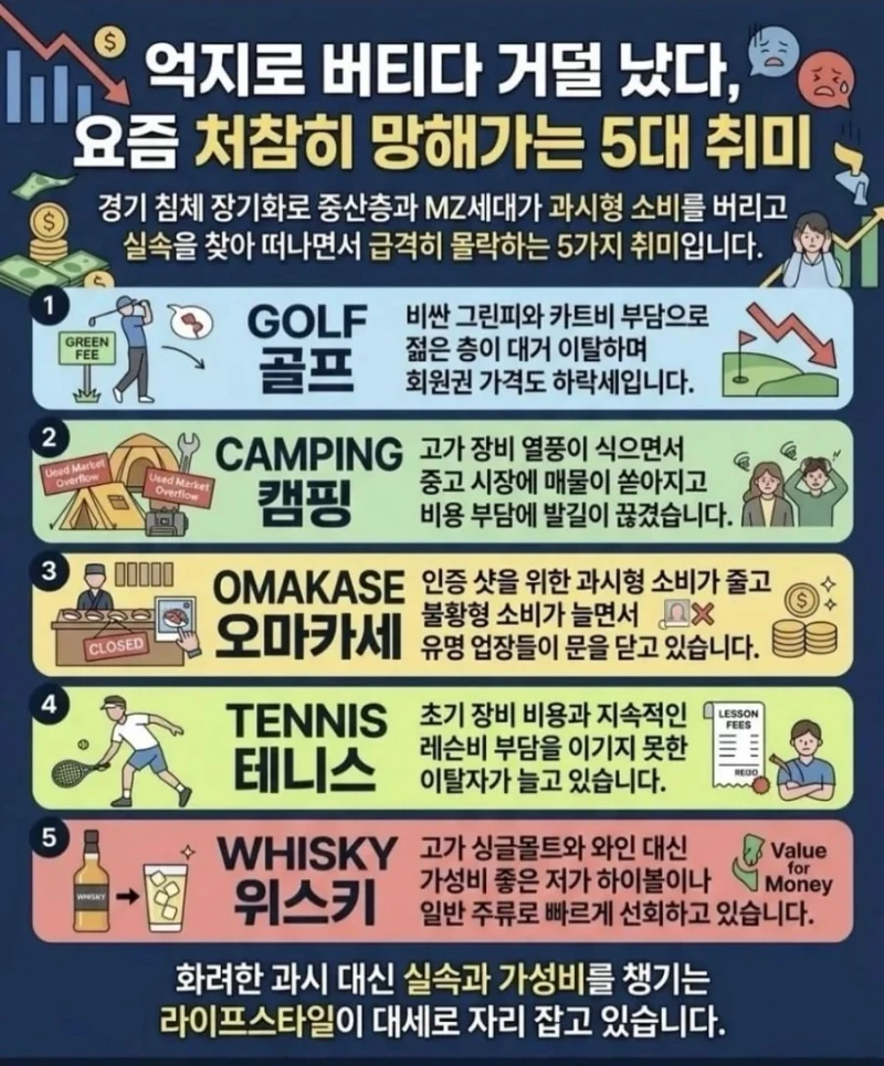 요즘 망해간다는 취미