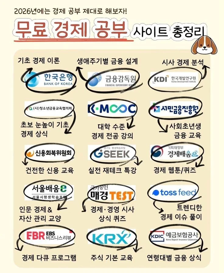 무료 경제 공부 싸이트 모음