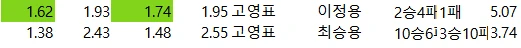 국야 배당 자료