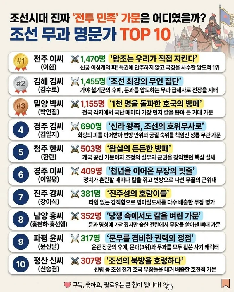 전투 민족 가문