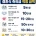 결혼식 축의금 적정금액.