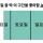 일주일 중 딱 이 구간을 좋아함