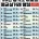 2026년 경기도 아파트 평균 실거래가 TOP 20