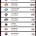2026년기준  KBO 우승 공백기 롯데 압도적 1등