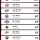 2026년기준  KBO 우승 공백기 롯데 압도적 1등
