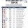2026년 상반기 한국인 해외 방문 국가 .TOP20