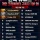 한국 유튜브 구독자 TOP 20
