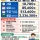 027년 최저임금 확정