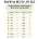 런닝맨 vs 웬그막 나이 비교