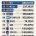 한국에 가장 많이 사는 외국인 국적 TOP 10