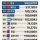 한국에 가장 많이 사는 외국인 국적 TOP 10