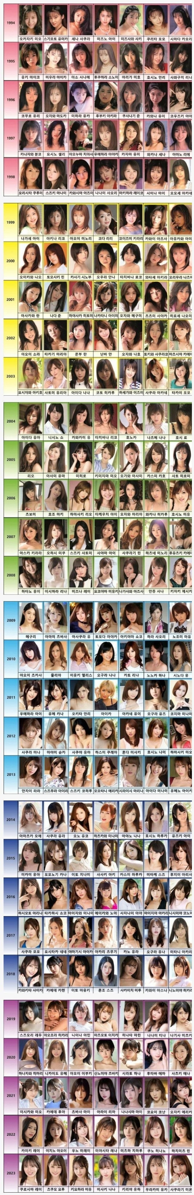 1994-2023 년도별 AV 배우 랭킹