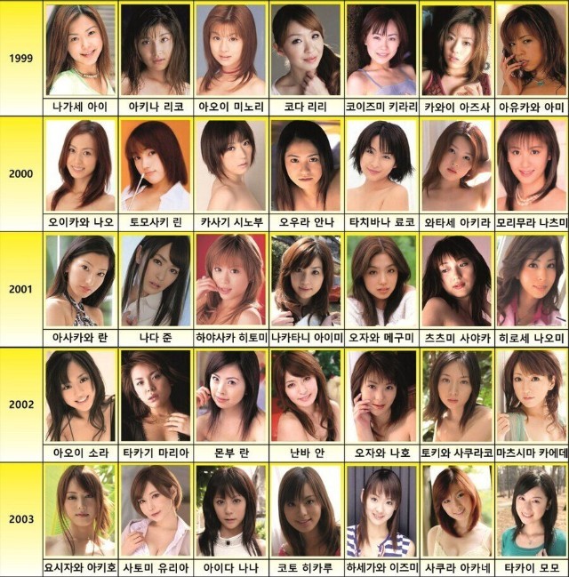 25년 전.. 야동 업계를 평정하셨던 분들