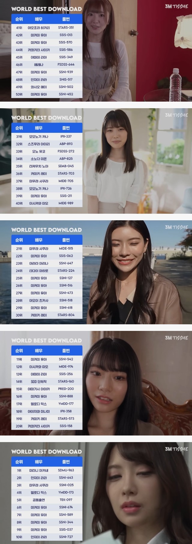 전세계에서 가장 많이 다운로드한 품번