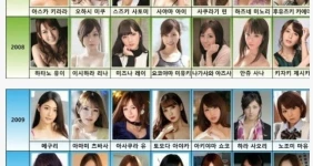 1994-2023 년도별 AV 배우 랭킹