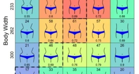 남자가 좋아하는 여자 몸매 비율