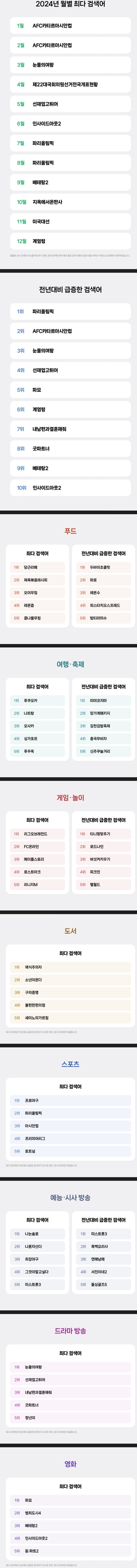 네이버, 2024 검색어 연말 결산