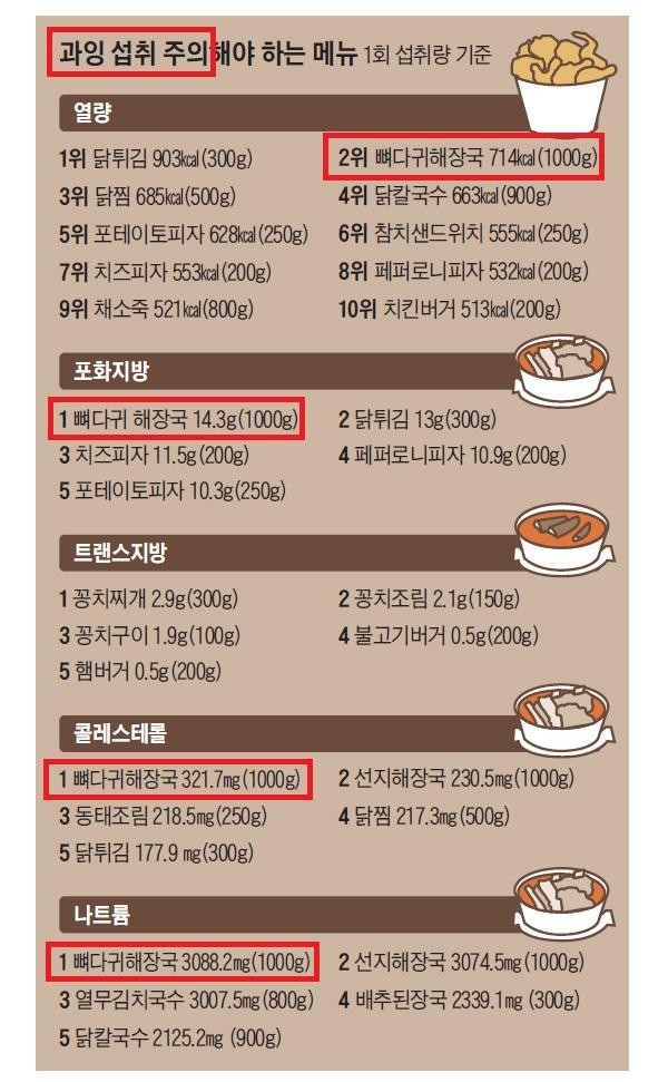 뼈해장국의 신비-2