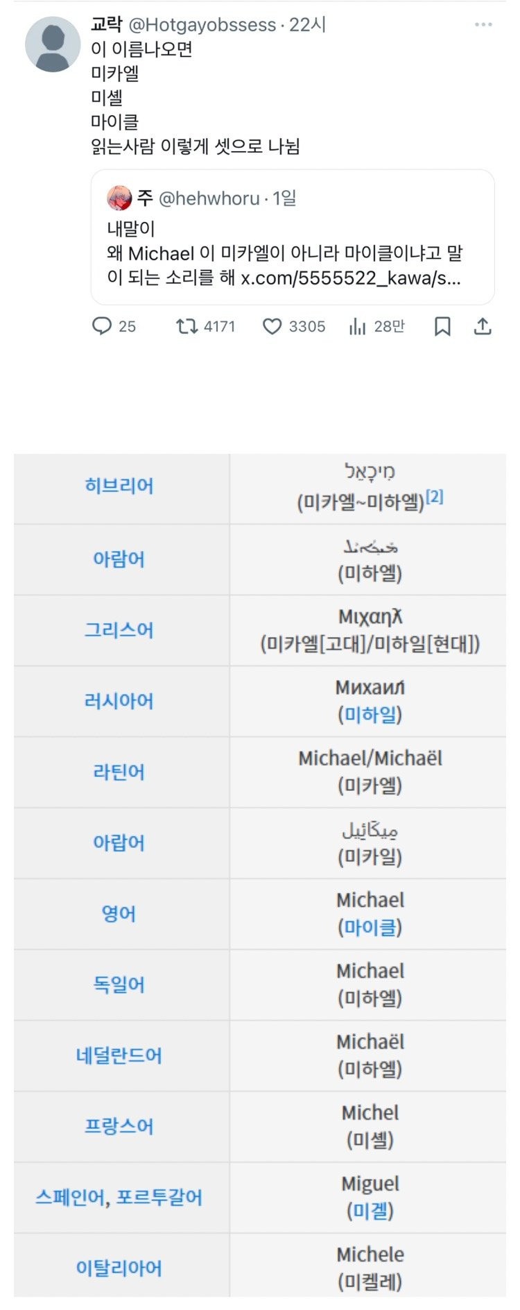 근본 있는 이름인데 근본 없는 이름