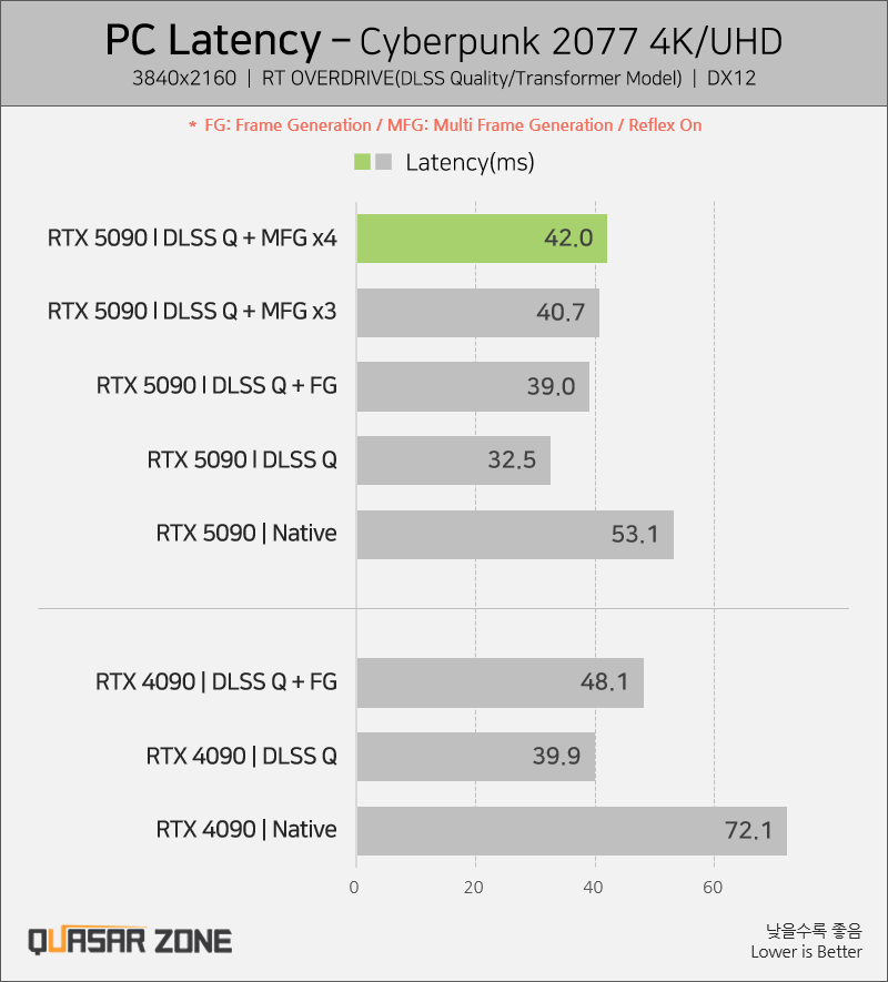 엔비디아 RTX 5090 벤치마크-2