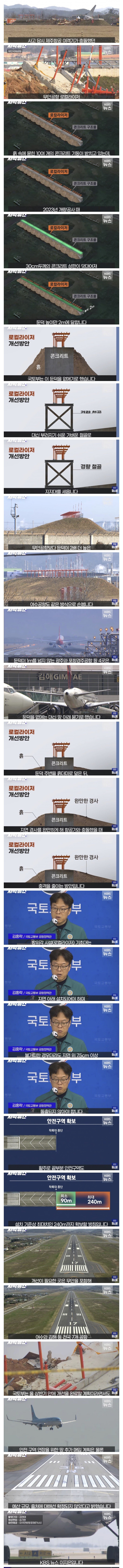 ‘콘크리트 로컬라이저', 이제라도 바꾼다.