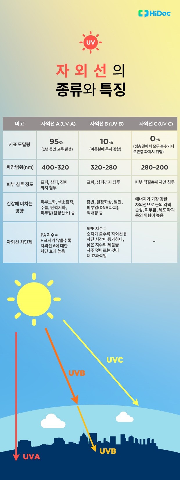 겨울에도 열심히 선크림 발라야 하는 이유.