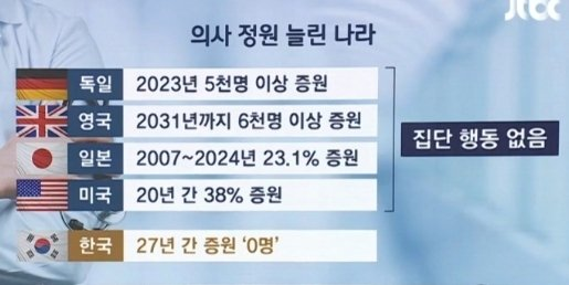 27년간 의대 증원을 못한 이유-2