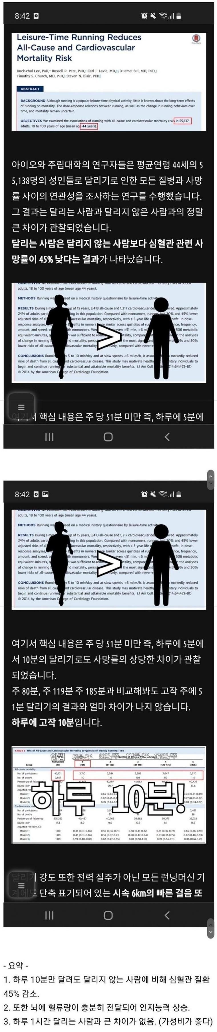 하루 10분 힘들게 운동한 사람의 변화