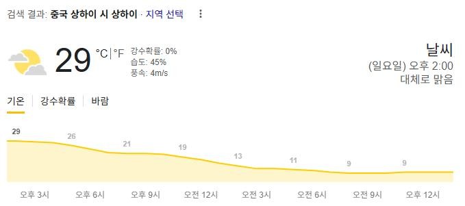 미쳐버린 우리나라 날씨-2
