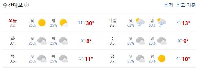 미쳐버린 우리나라 날씨-5