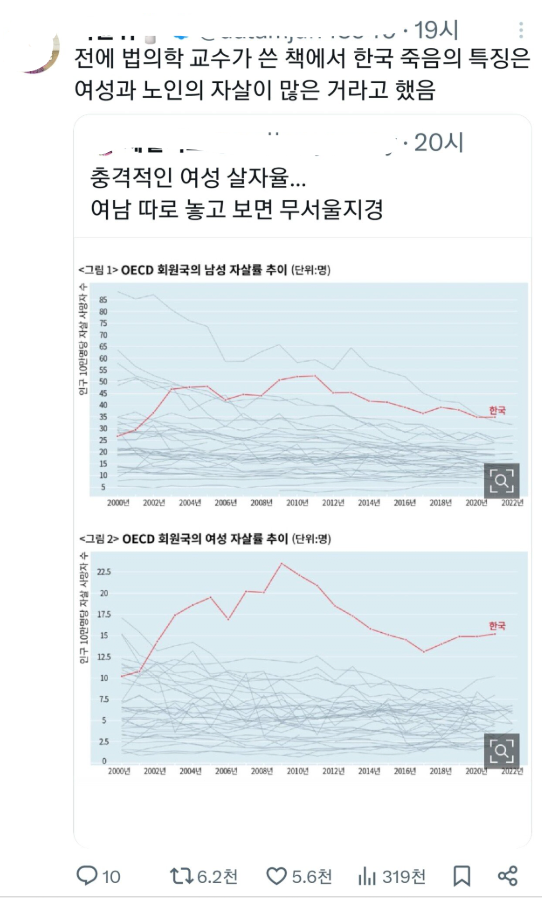 자살률 그래프를 볼 줄 모르는 언냐들 
