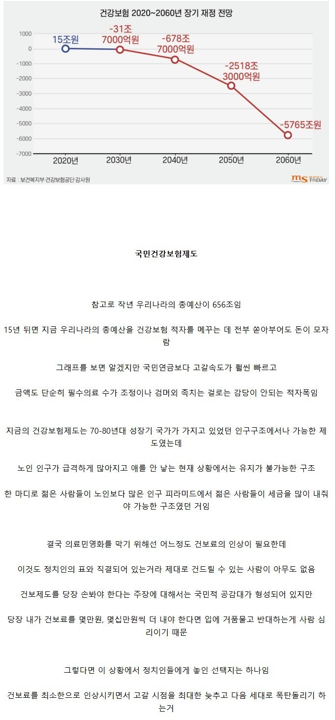 지금 국민연금보다 더 발등에 불 떨어졌다는 복지제도