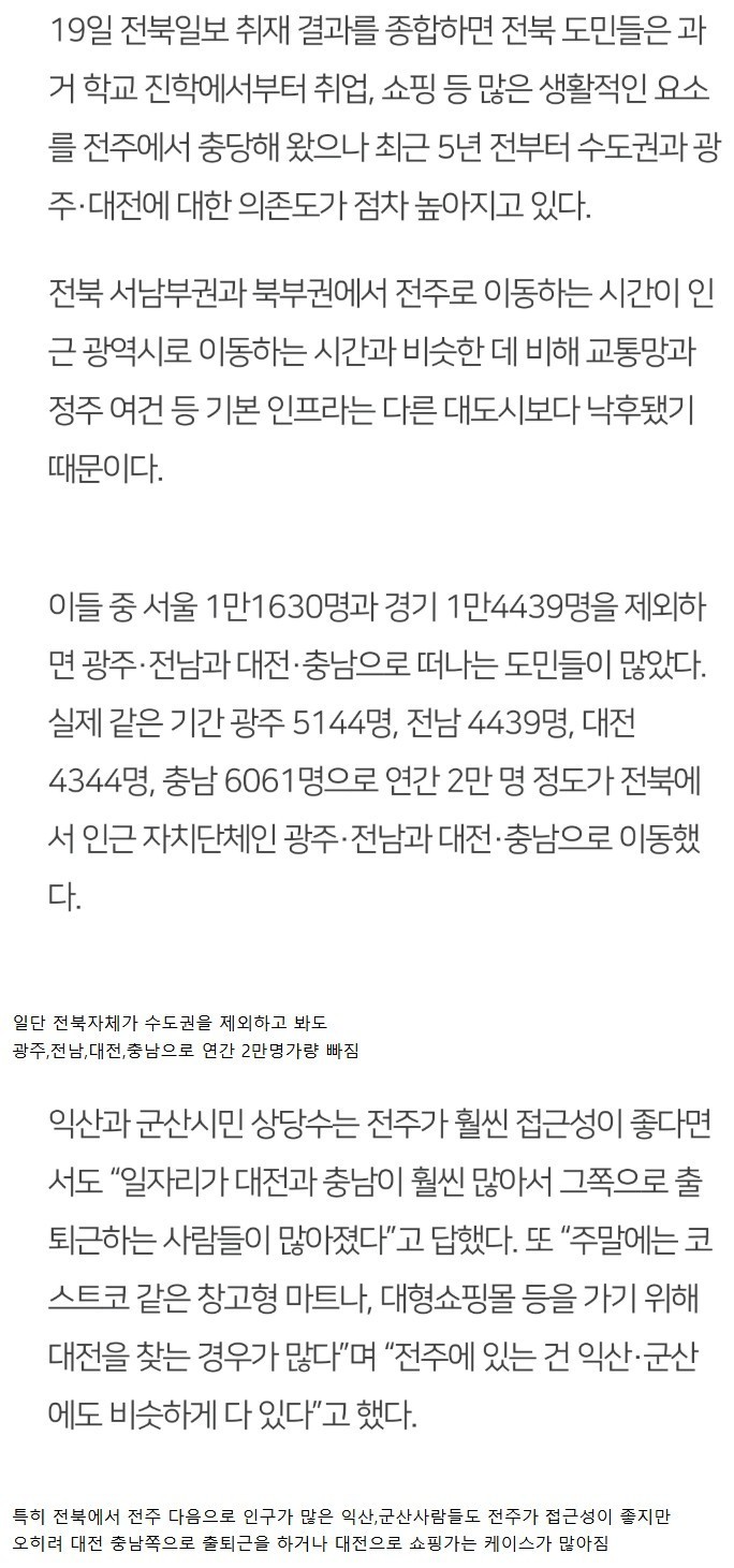 최근 5년 중심도시 역할을 못한다는 전라북도 전주시