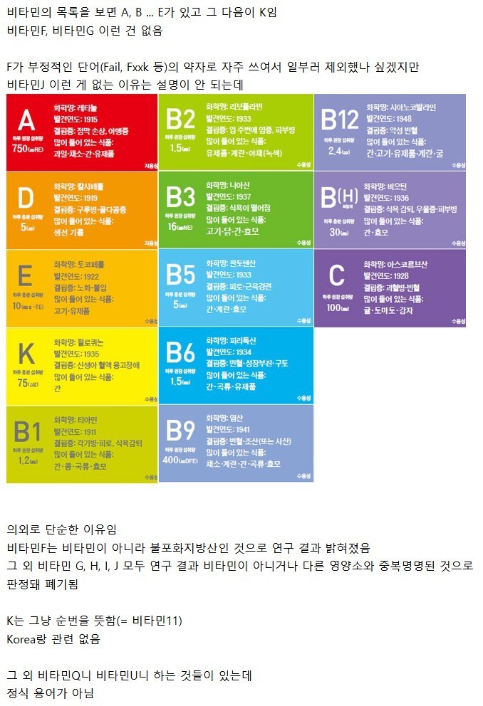 비타민F는 없는데 비타민K는 있는 이유