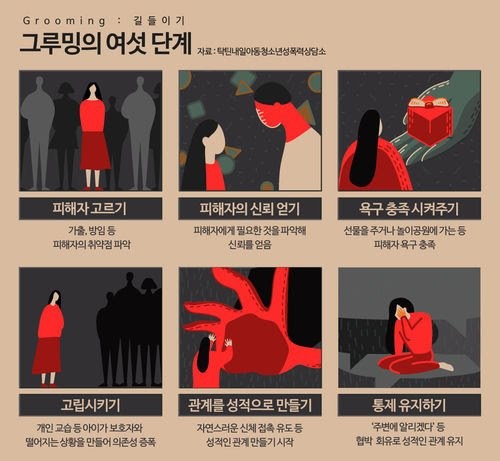오싹오싹 그루밍의 여섯단계 