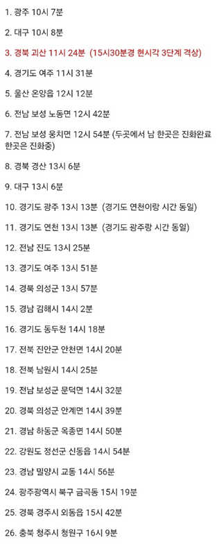 대한민국 미쳐버린 산불 현황 