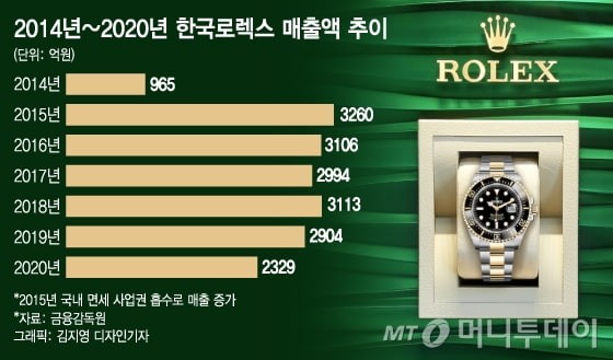 기부를 하고도 욕처먹는 사례-3