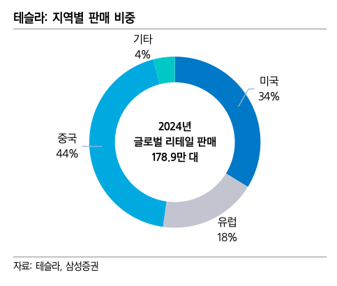 일론 머스크가 중국한테 찍소리도 못하는 이유