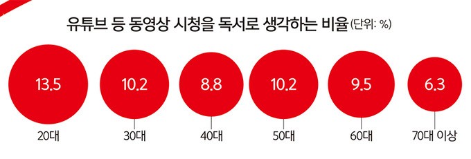 점점 독서라고 생각하는 사람들이 많아지고 있는 매체-2