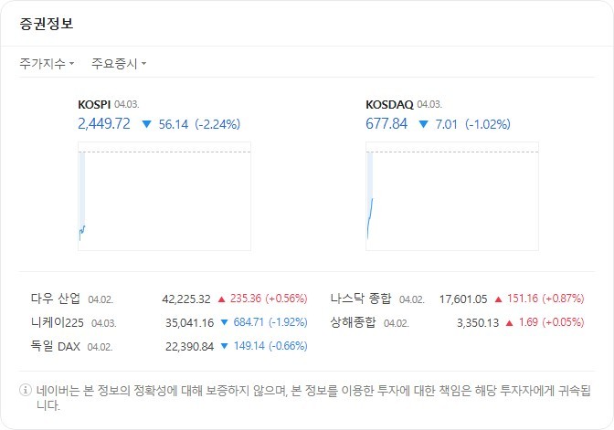 현재 국내 주식 상황