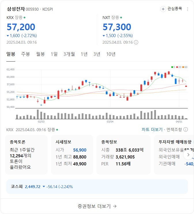 현재 국내 주식 상황-3