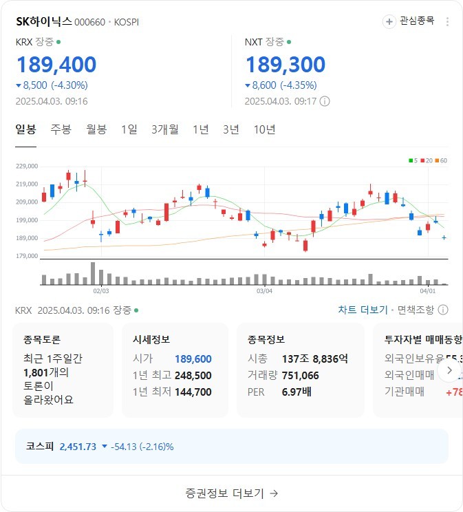 현재 국내 주식 상황-4