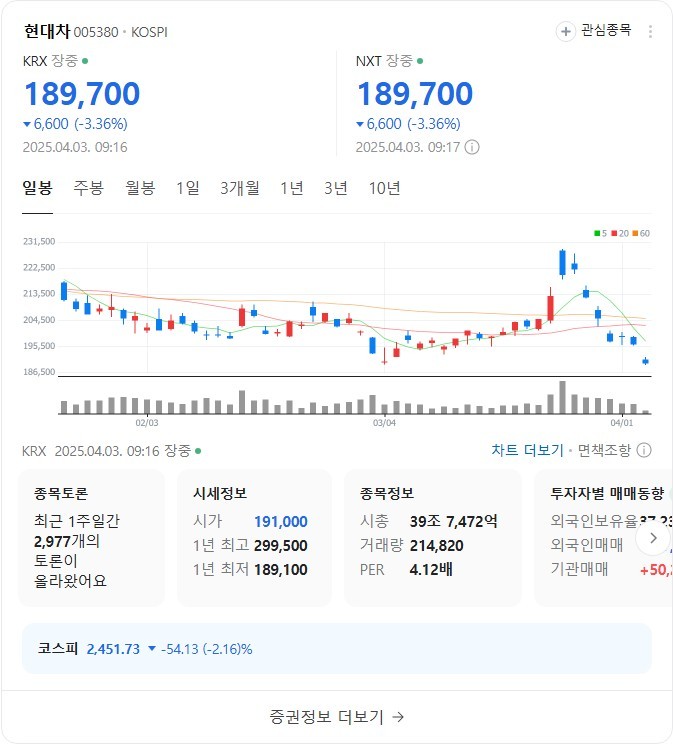 현재 국내 주식 상황-5
