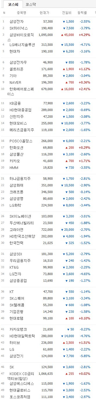 현재 국내 주식 상황-6