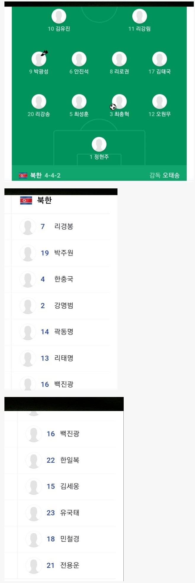 요즘 북한 남자 청소년들 실제 이름