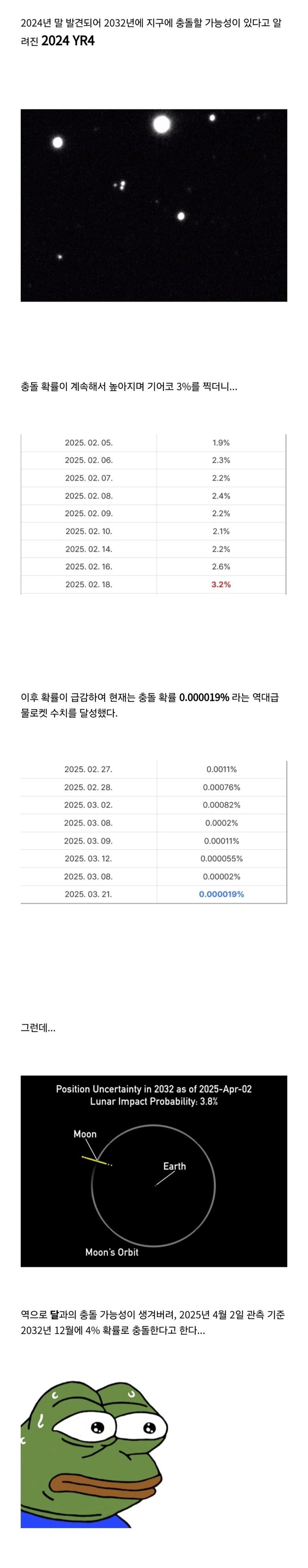 지구 충돌 가능성 있다던 소행성 근황