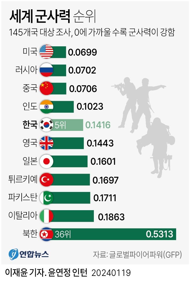 필리핀이 한국에 엄청 고마워했던 일 